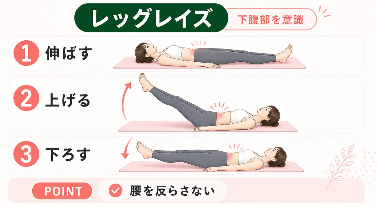 ぽっこりお腹をへこます体操は？下っ腹が痩せる簡単な運動法