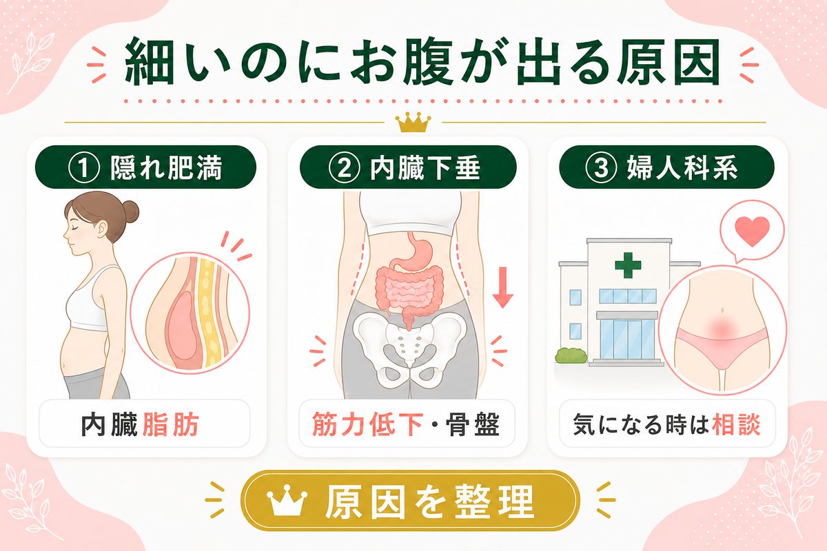 細いのにお腹だけ出てる女性は何が原因？痩せてるのに下腹部だけ出る理由
