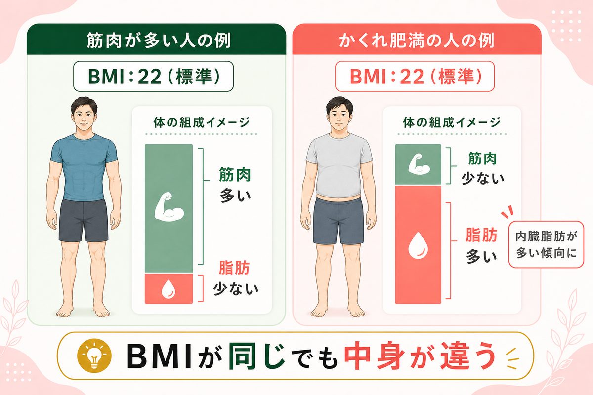体脂肪率は何パーセントからやばい?高い・低いときの体への影響
