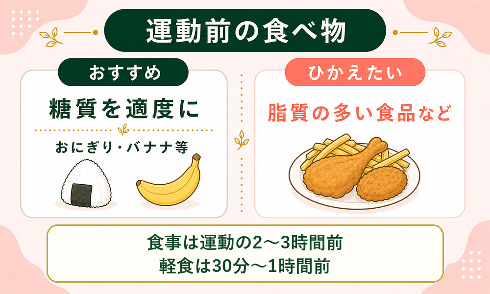 運動前･運動後に摂取したい痩せる食べ物
