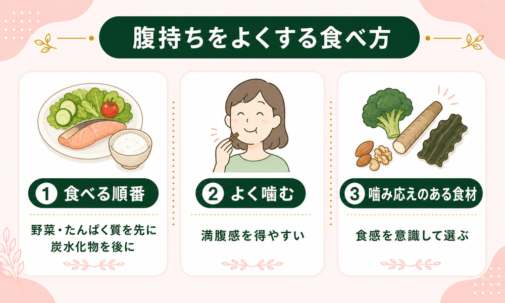 痩せる食べ物の満腹感・腹持ちをよくする食べ方