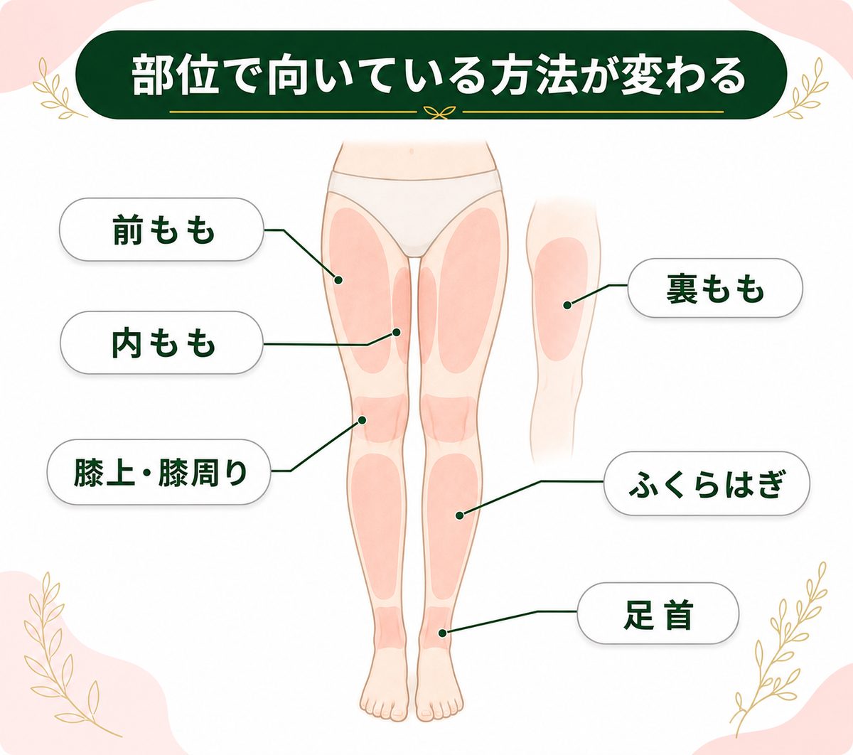 足痩せは太もも・ふくらはぎ・足首・膝で方法が違う