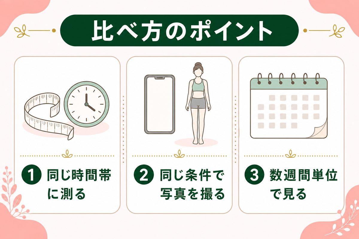 足痩せの効果が出るまではむくみで数日・脂肪で1ヶ月以上