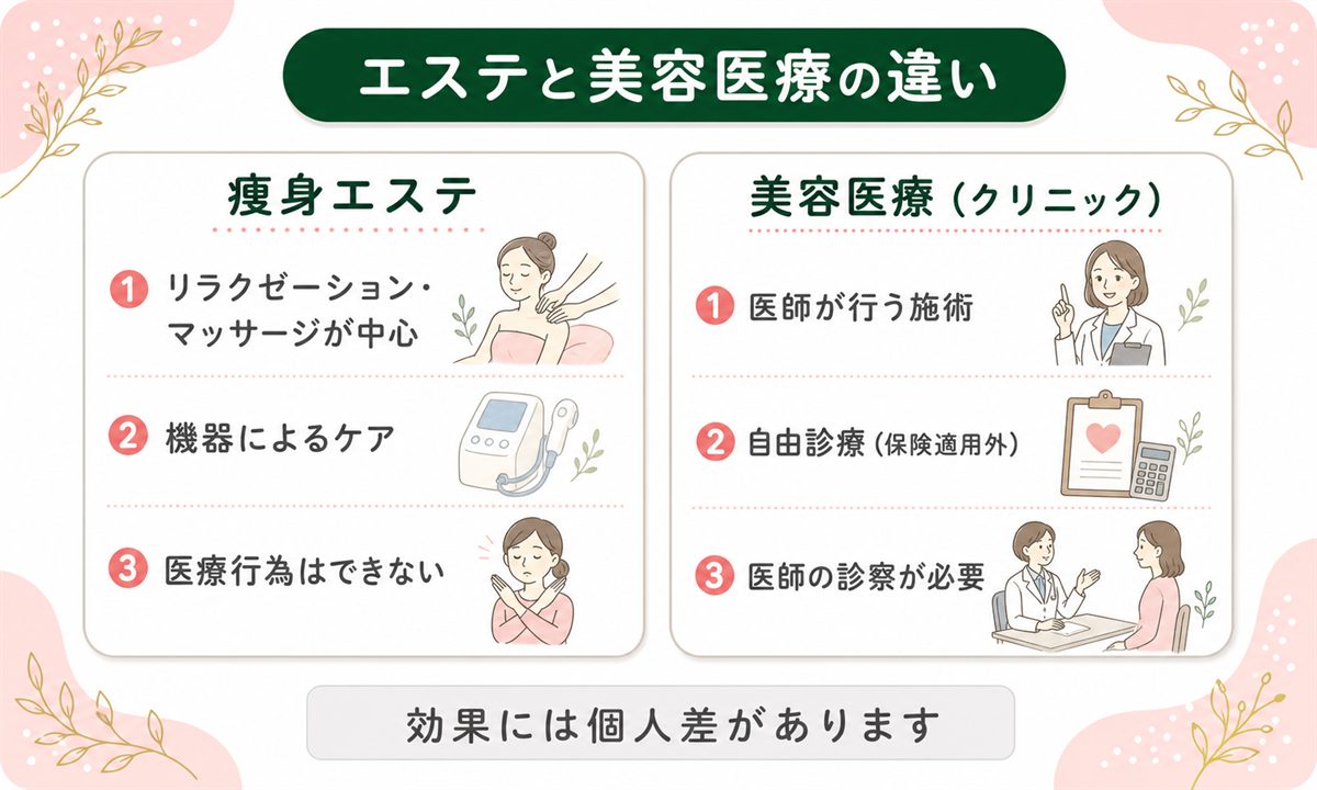 自力の足痩せが難しいときの医療という選択肢