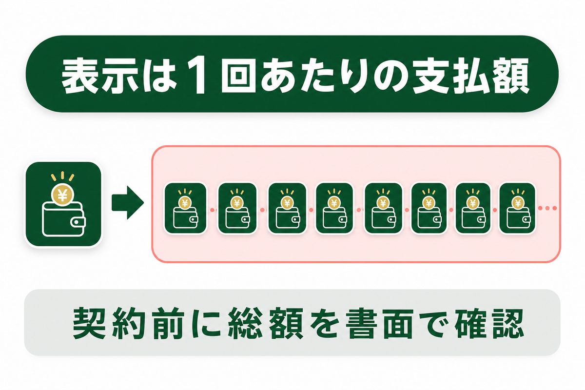 ディオクリニックは怪しい・やばい？そう検索される理由