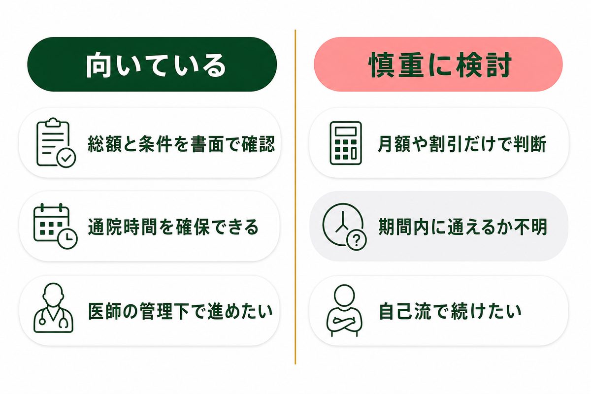 ディオクリニックの口コミ・評判に見られる傾向