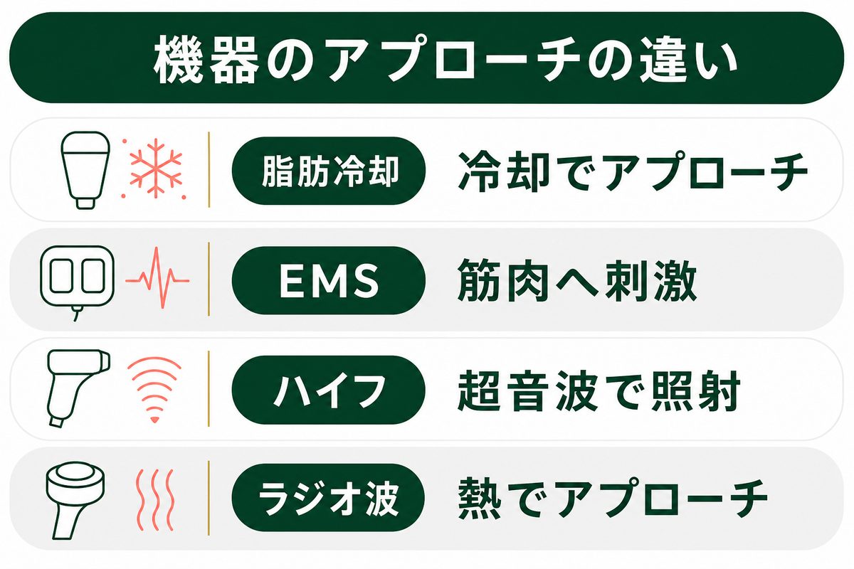 ディオクリニックの医療ダイエット(医療痩身)の施術内容とサポート体制