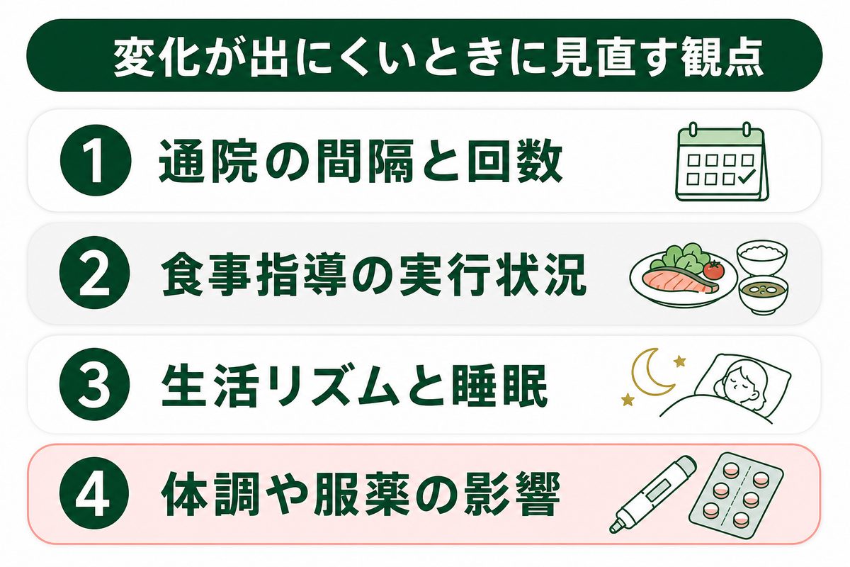 ディオクリニックは痩せない・リバウンドすると言われるのはなぜ？