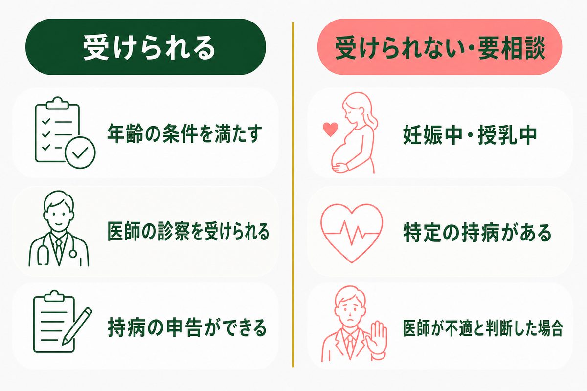 ディオクリニックの施術を受けられる人と受けられない人