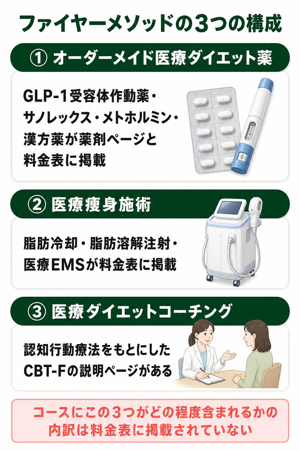 ファイヤークリニックとは？医療ダイエット専門クリニックのファイヤーメソッド