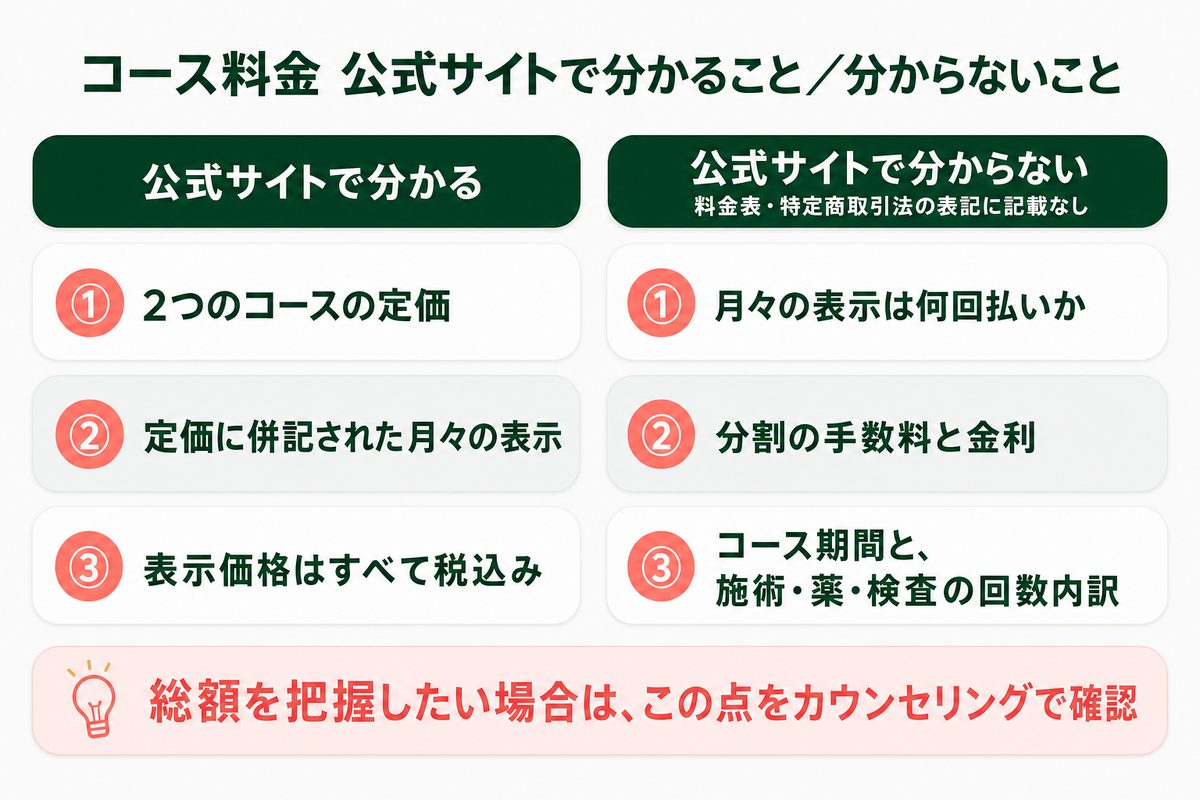 ファイヤークリニックの料金はいくら？コースと単品それぞれの内訳