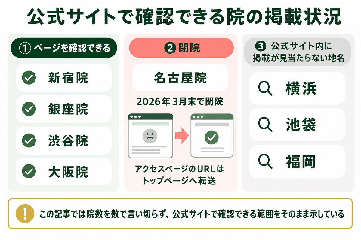 ファイヤークリニックの店舗はどこにある？所在地と開院・閉院の時期