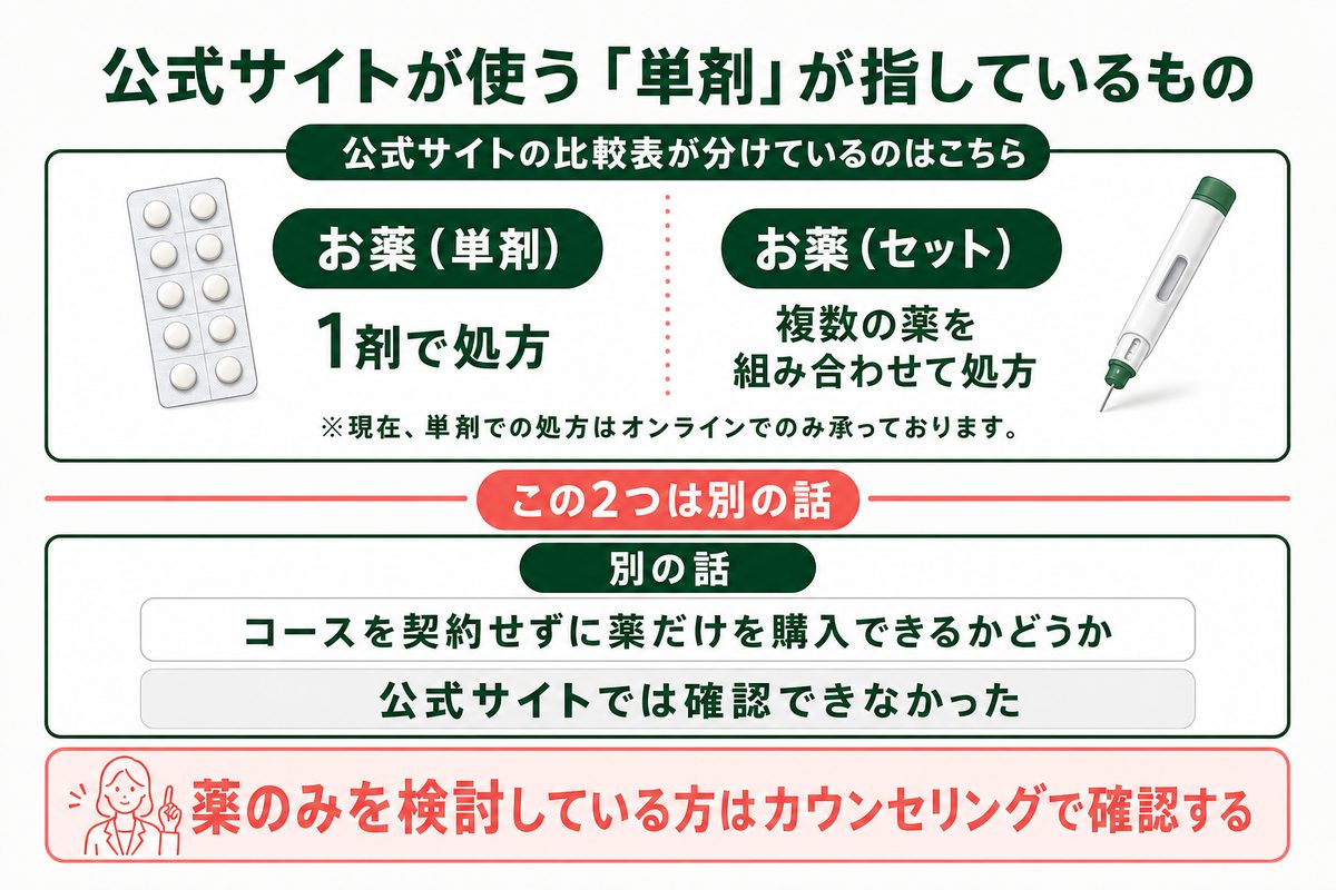 ファイヤークリニックのダイエット薬の種類と取り扱いの範囲