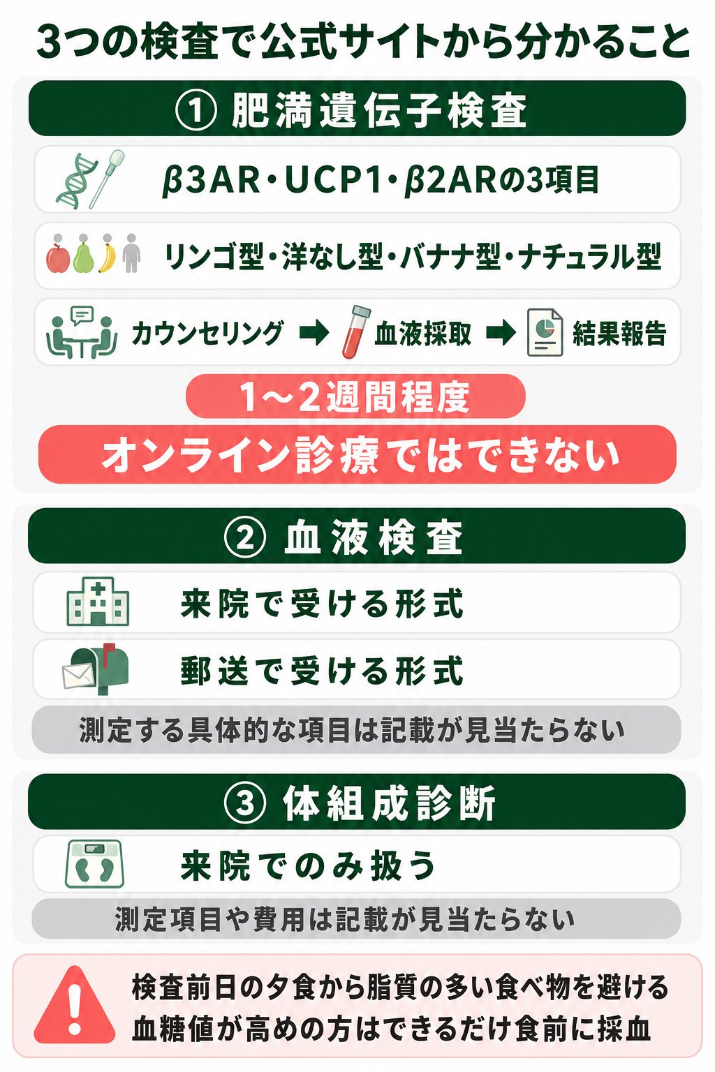ファイヤークリニックに来院して受ける施術と検査