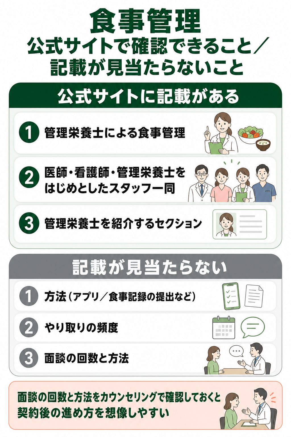 ファイヤークリニックのダイエットコーチングと食事療法