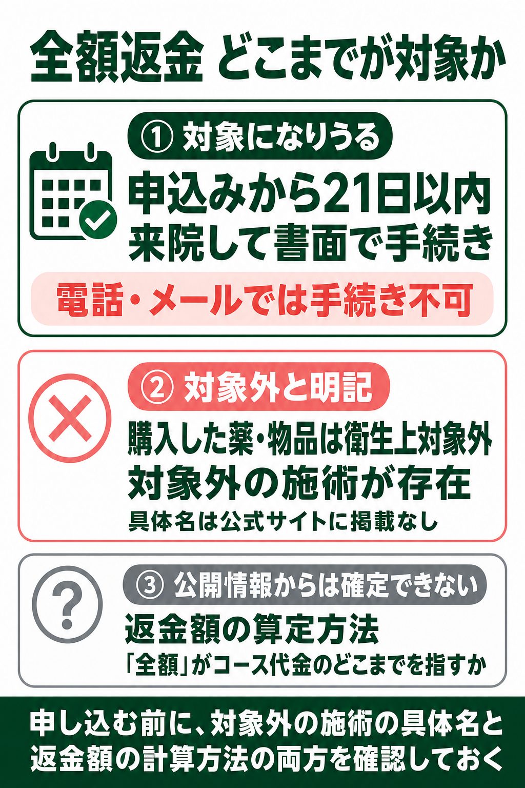 ファイヤークリニックの全額返金の条件と途中解約の扱い