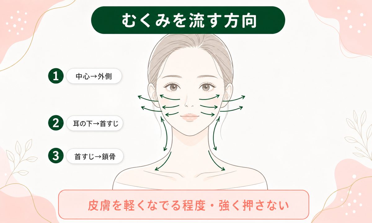 顔痩せマッサージのやり方は?むくみを流すセルフケア