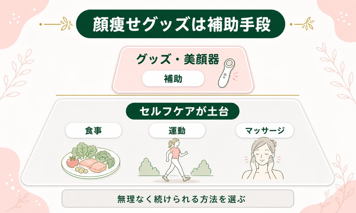 顔痩せグッズや美顔器はどう選ぶ?