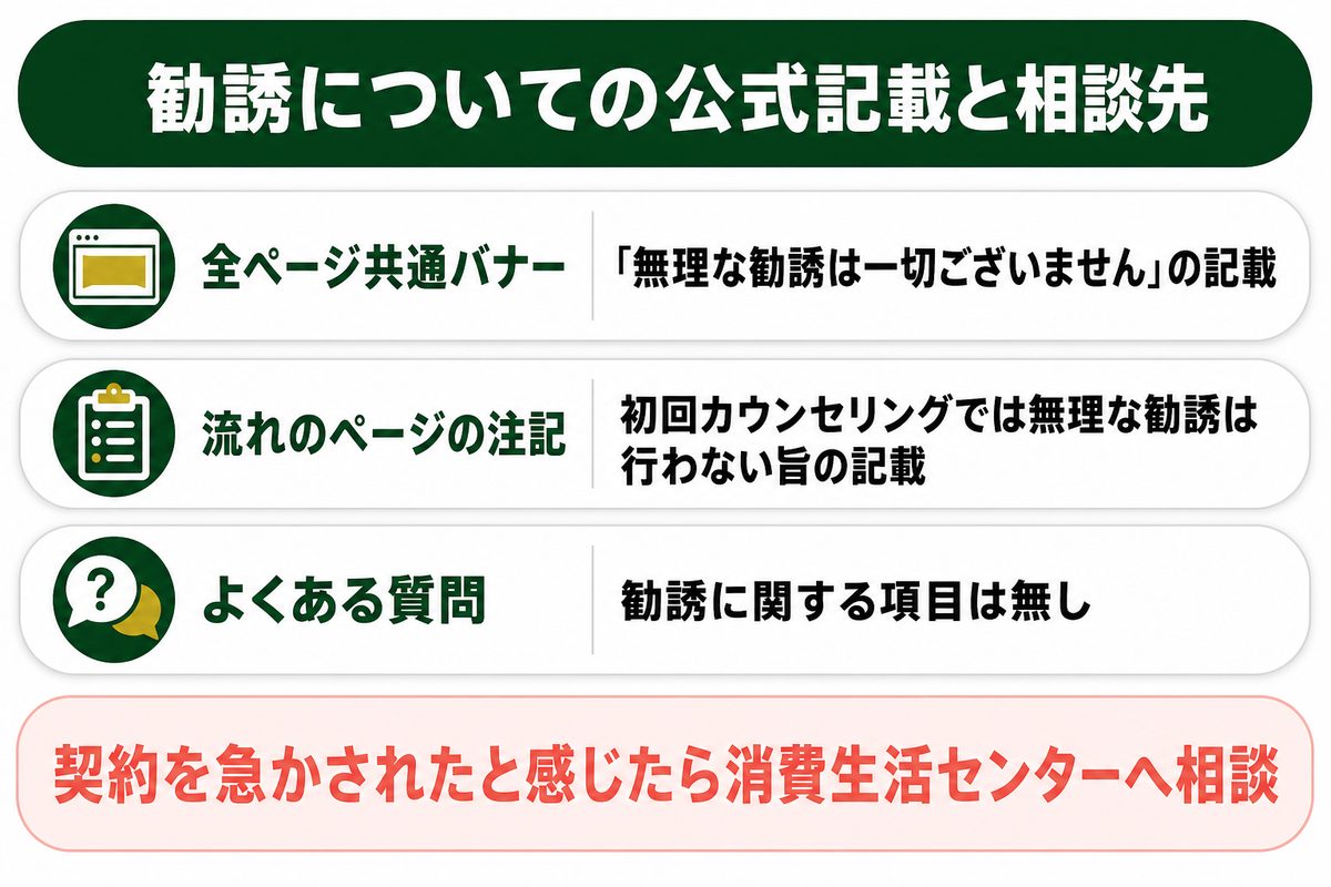 リエートクリニックはやばい？そう言われる理由を公式の記載から確認