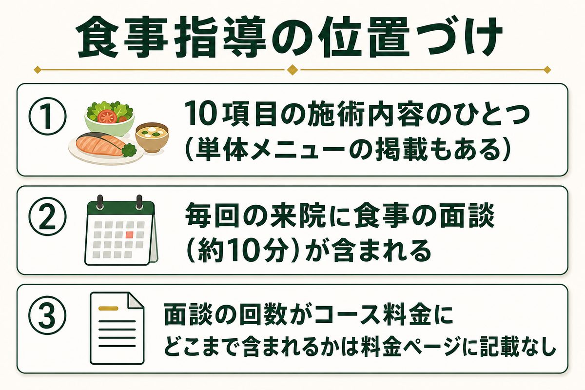 リエートクリニックのコースに含まれる施術メニュー