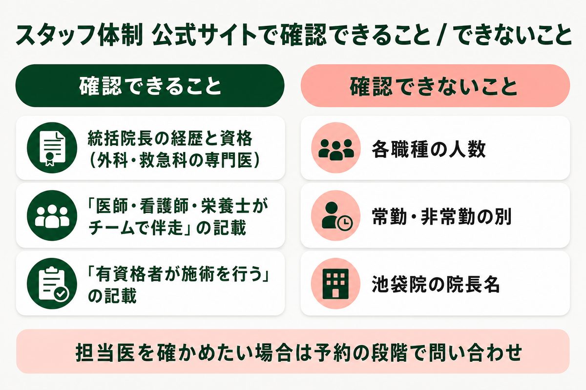 リエートクリニックとは医療ダイエット(医療痩身)の専門クリニック