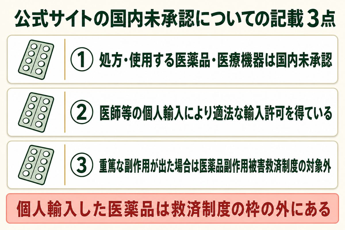 リエートクリニックのコースに含まれる施術メニュー