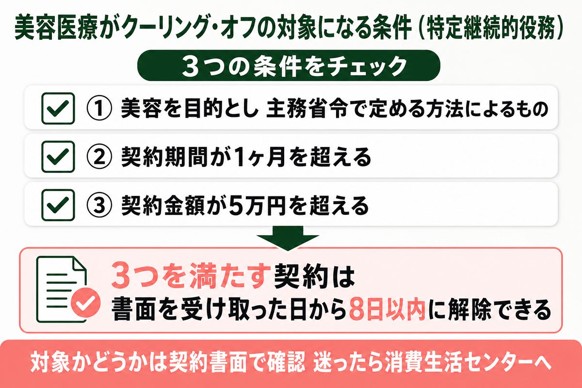 リエートクリニックの途中解約と全額返金保証