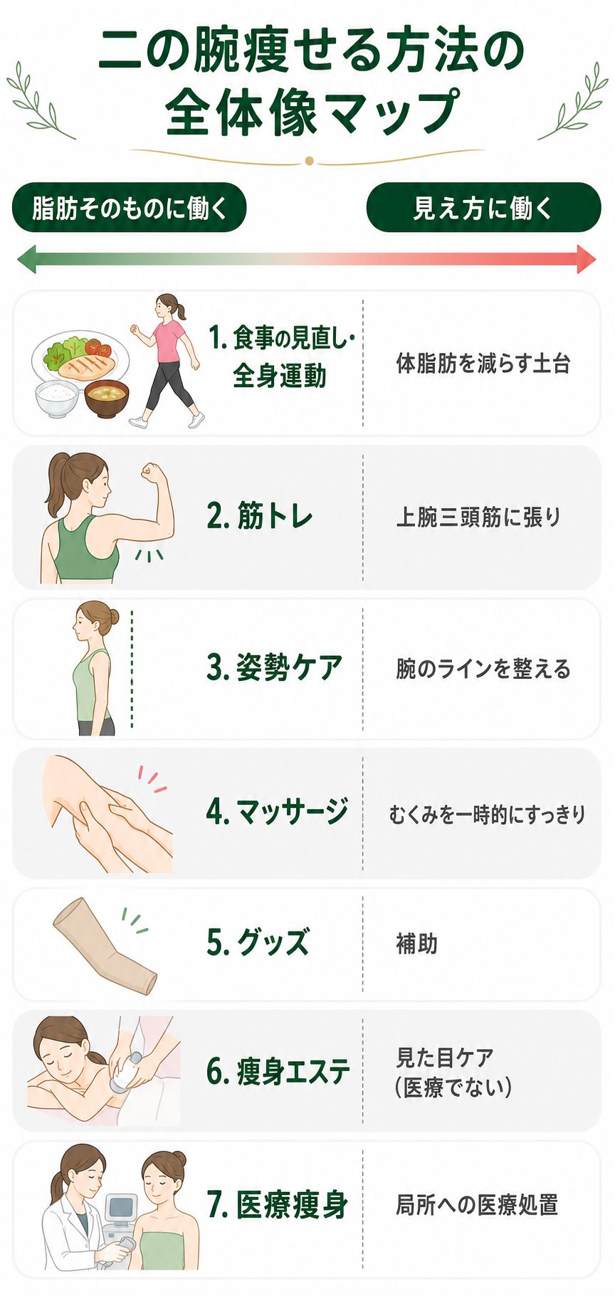 二の腕痩せに効果的な方法とおすすめの選び方