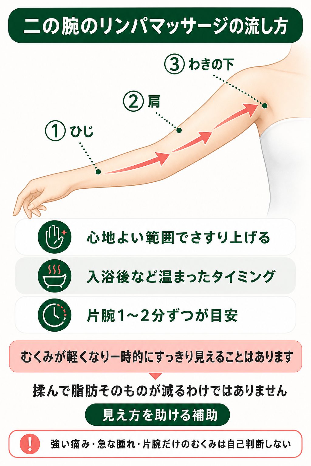二の腕痩せのマッサージは効果ある？リンパやほぐしのやり方