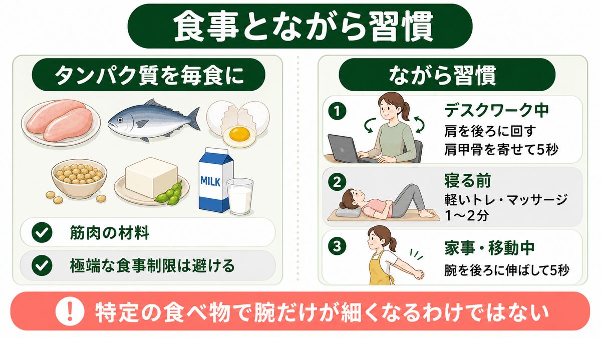 二の腕痩せを支える食事とながら習慣
