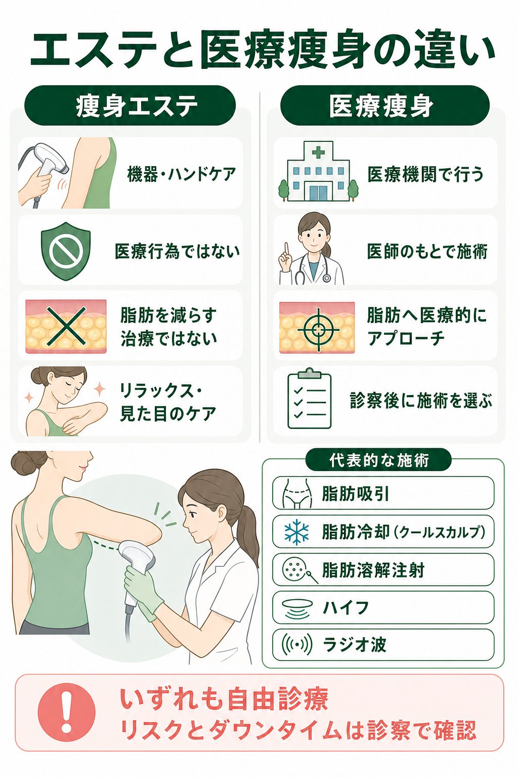 二の腕痩せのエステと医療痩身の違い