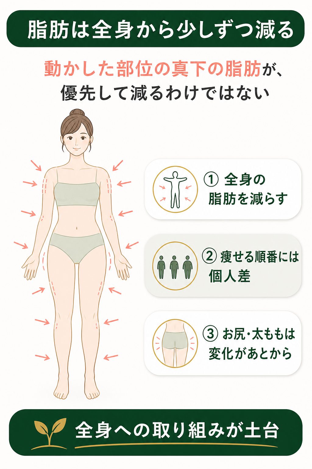 お尻だけ痩せることはできる？部分痩せの真実