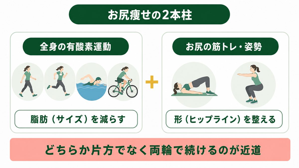 筋トレやストレッチでお尻の脂肪を落とす方法