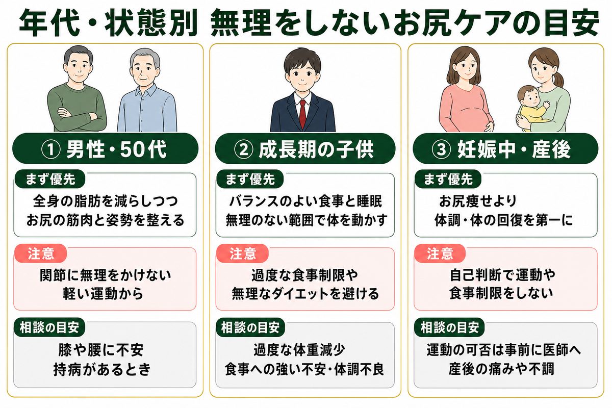 男性や50代のお尻痩せと無理をしない範囲の注意点