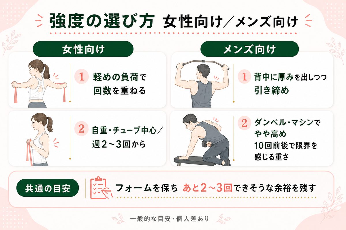 場所と強度で選ぶ背中痩せの筋トレ