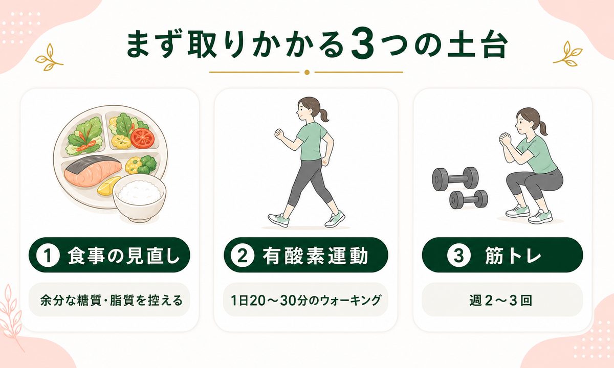 浮き輪肉を落とす方法は？腰回りの肉を落とす基本