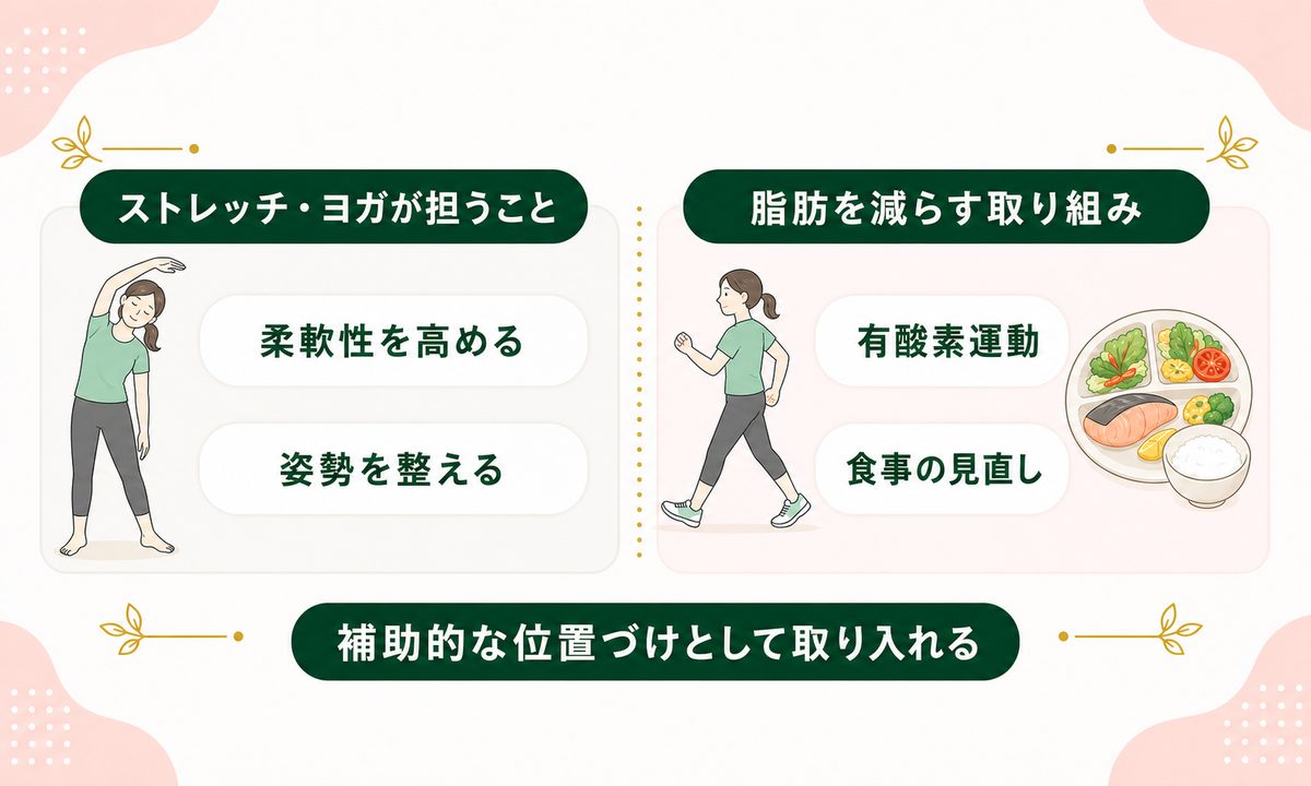 浮き輪肉に効く筋トレと腰回りを引き締めるトレーニング