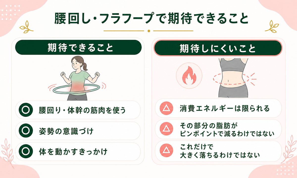寝ながら・腰回しで浮き輪肉は落ちる？できることとできないこと