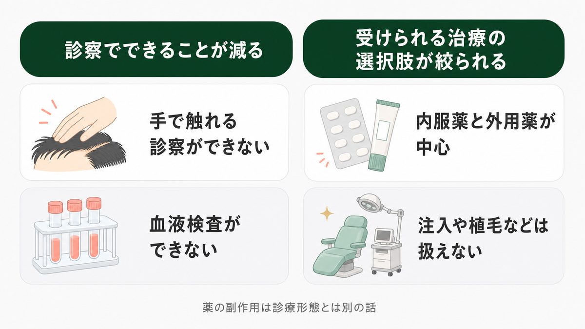AGAオンライン診療のデメリットとリスク