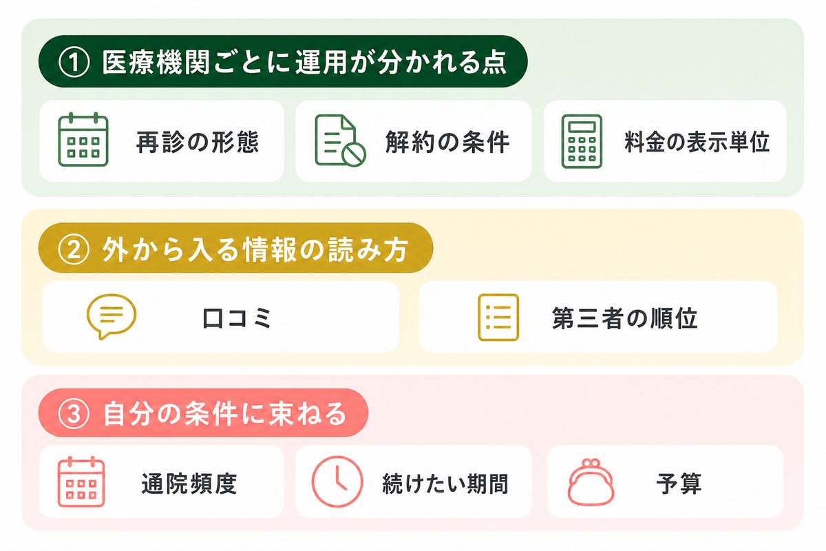 AGAオンライン診療のクリニック比較の条件と情報の読み方
