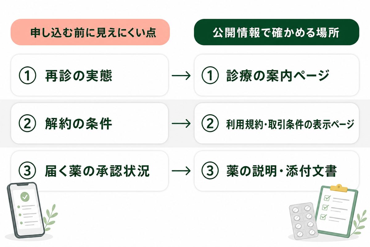 AGAオンライン診療のデメリットとリスク