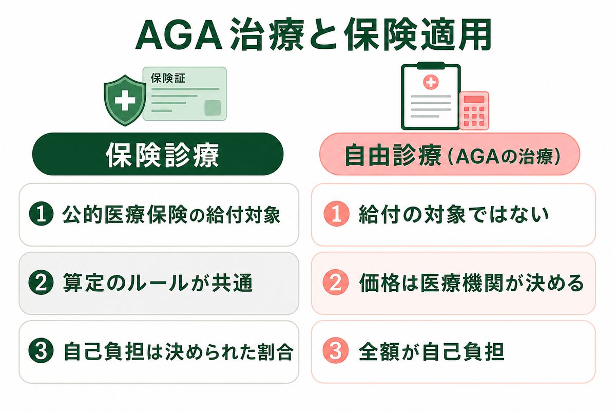 AGAオンライン診療にかかる費用の相場と内訳