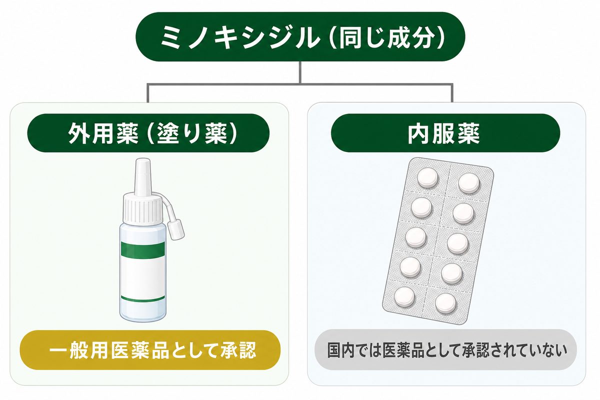 AGAオンライン診療で処方される薬の種類