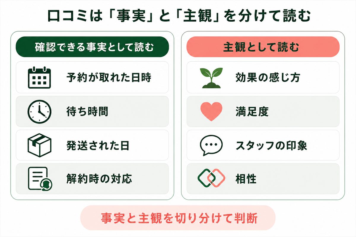 AGAオンライン診療のクリニック比較の条件と情報の読み方