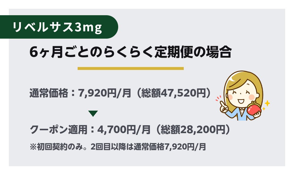 リベルサス3mg・6ヶ月ごとのらくらく定期便の場合