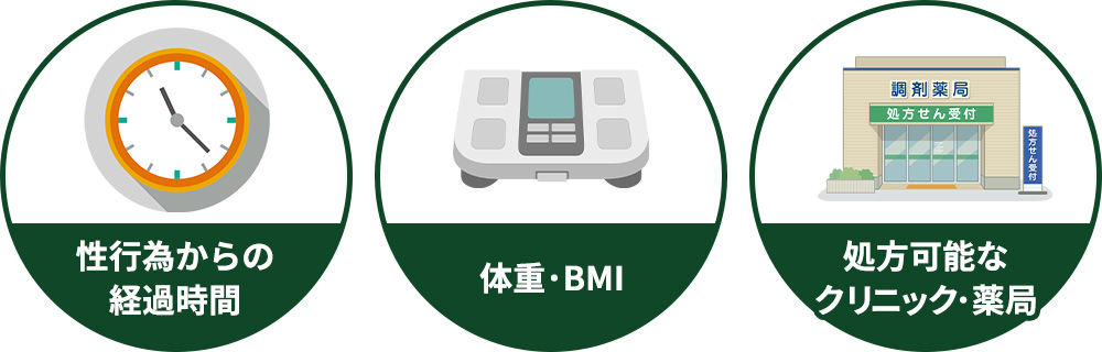 避妊率をあげるポイントまとめ