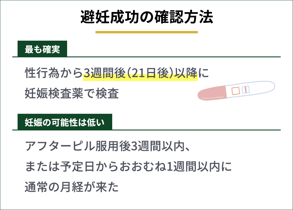 避妊成功の確認まとめ