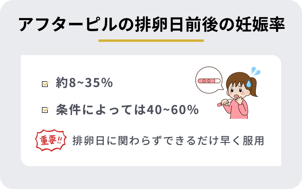 アフターピル服用の排卵日前後の妊娠率まとめ
