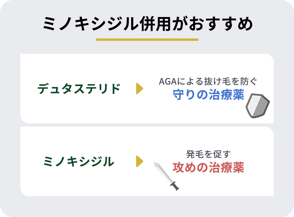 デュタステリドとミノキシジルの併用がおすすめ