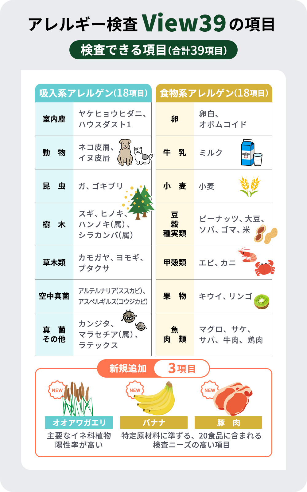 アレルギー検査View39の詳細一覧表